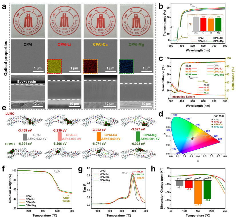 四川大学刘向阳教授、王旭教授AM：突破性柔性显示材料问世，20万次折叠无损伤