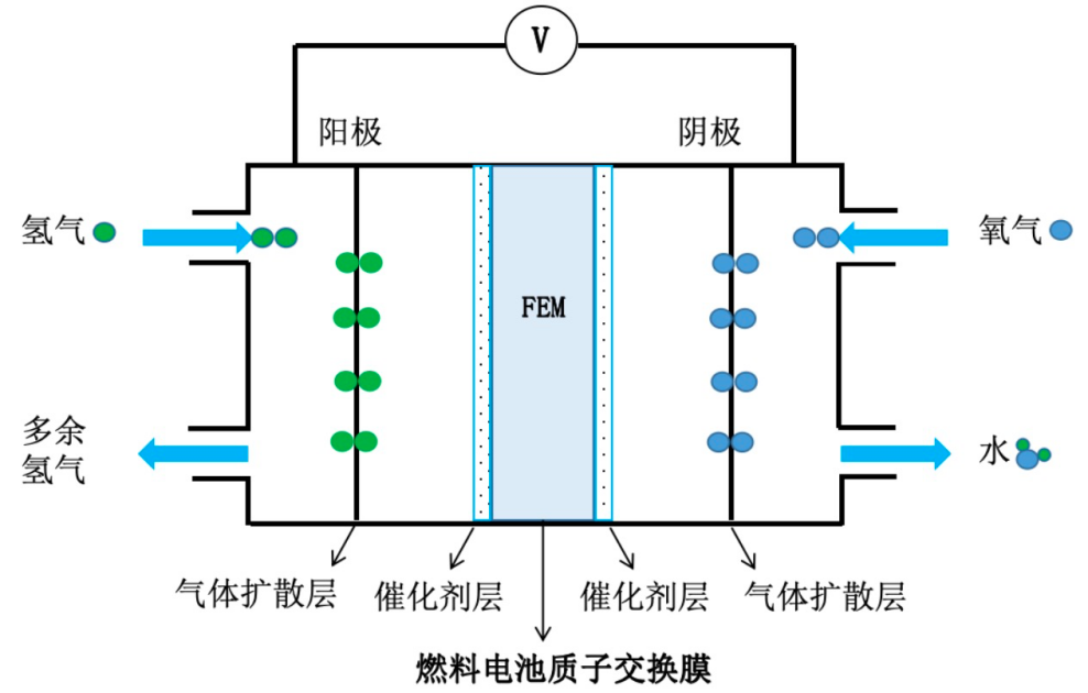 科润新材冲刺IPO：9.65亿押注氢能“心脏”——质子交换膜国产替代