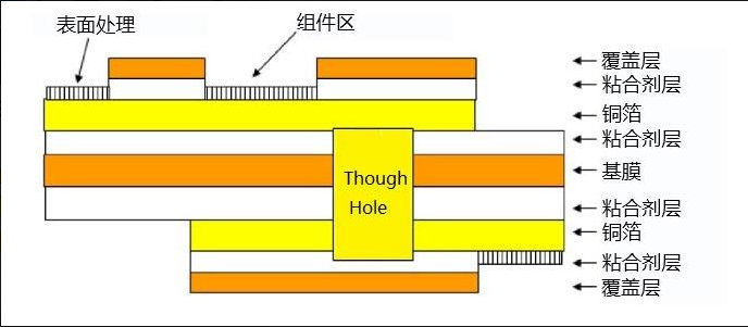 FPC 分层结构原理图(讲解特种膜作用).png