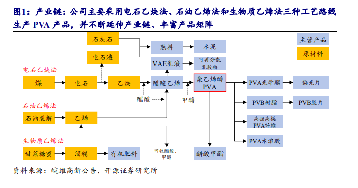 PVA薄膜产业深析：从产能博弈到国产替代的破局之路